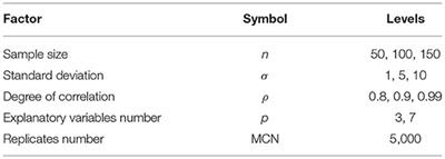 Generalized Kibria-Lukman Estimator: Method, Simulation, and Application